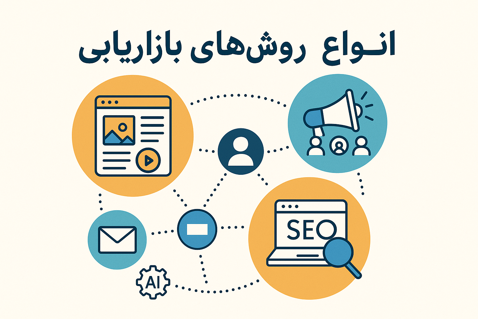 آشنایی با انواع روش‌های بازاریابی | راهنمای جامع ۱۴۰۴